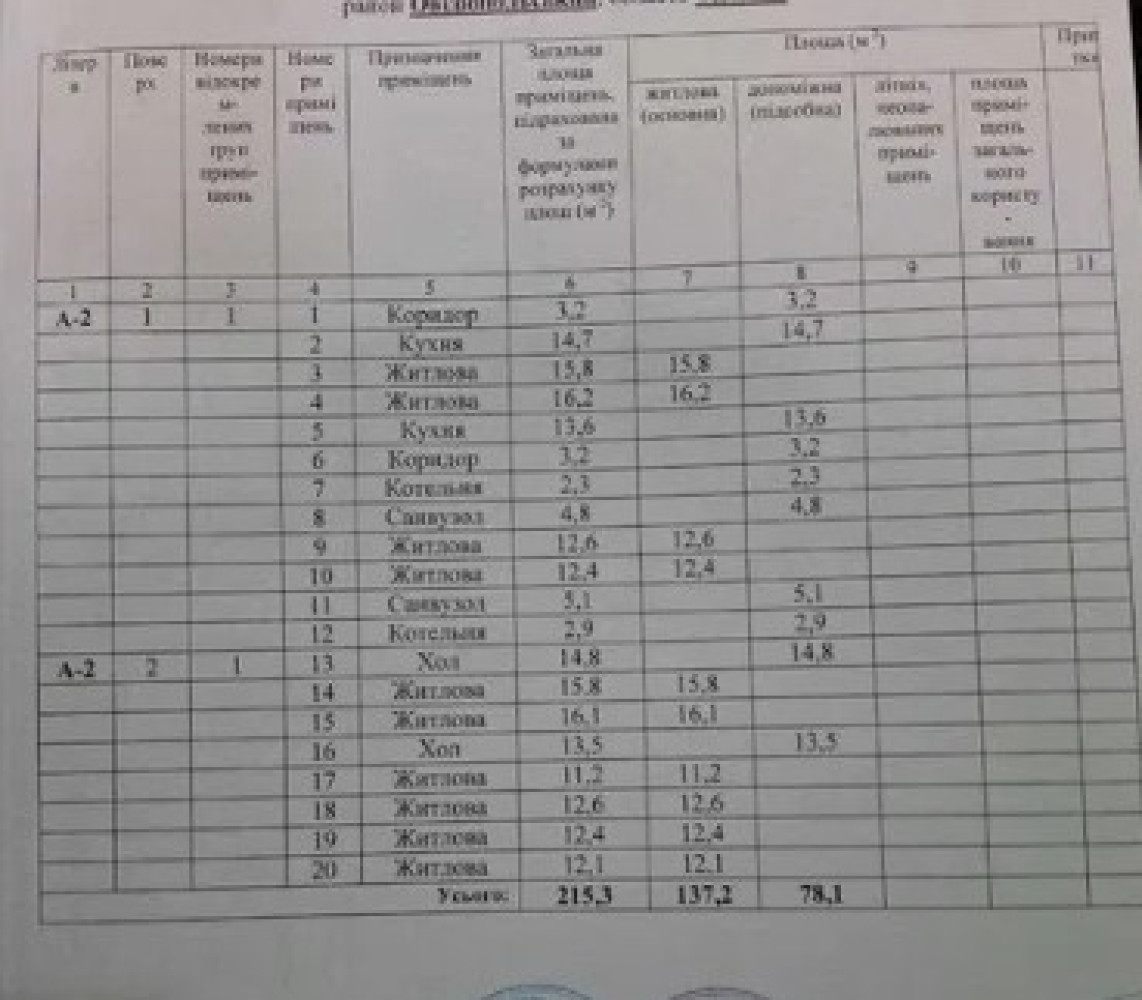Dom 5 pokojów 108 m² Lymanka, Ukraina